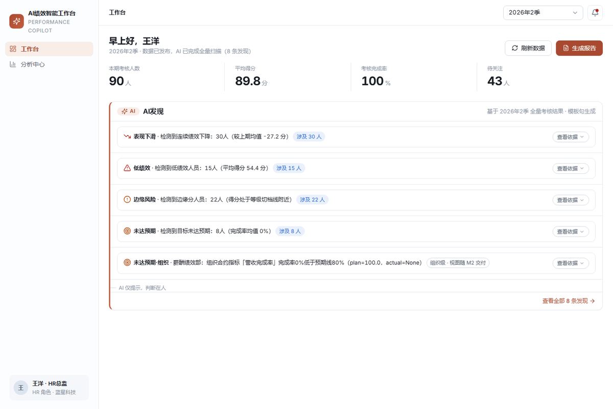 自主绩效 AI 工作台界面，与客户交付分开说明